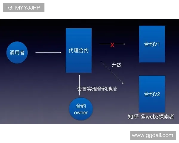 智能合约助力自动化复杂投注派彩流程提升效率与透明度
